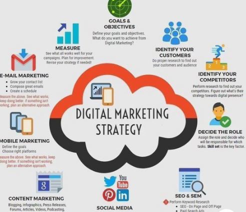 digital marketing techniques for small businesses to achieve success and goal