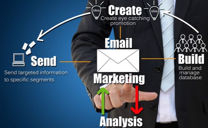 email marketing analysis