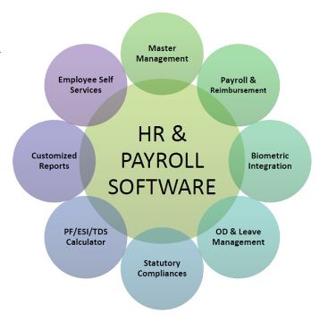 HR and Payroll software Qatar
